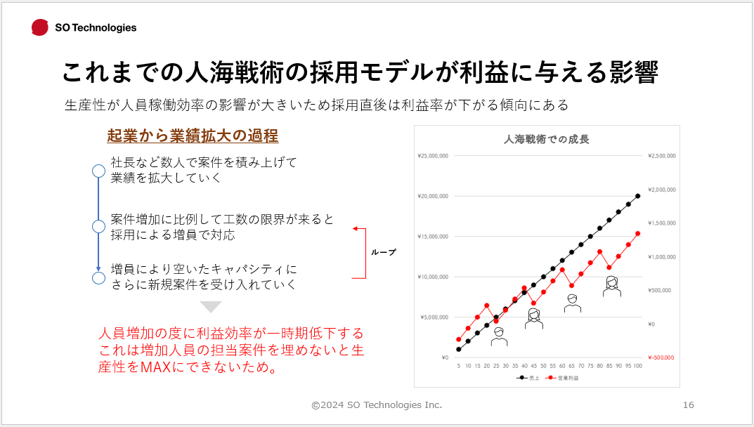 Shirofuneセミナーキャッチ画像2