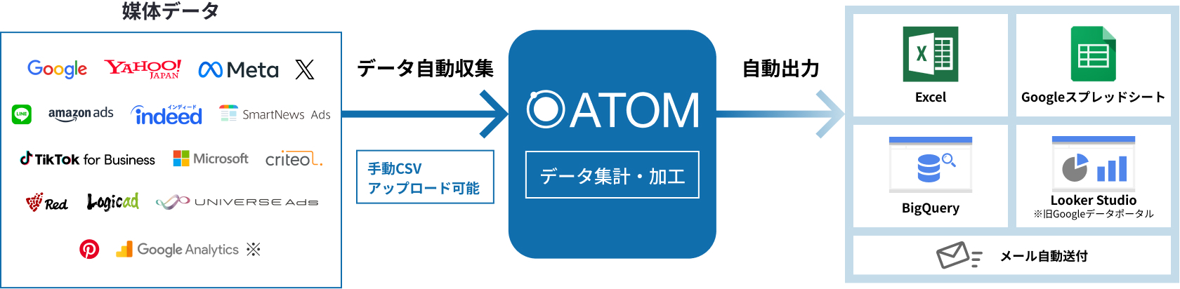 top-data-1